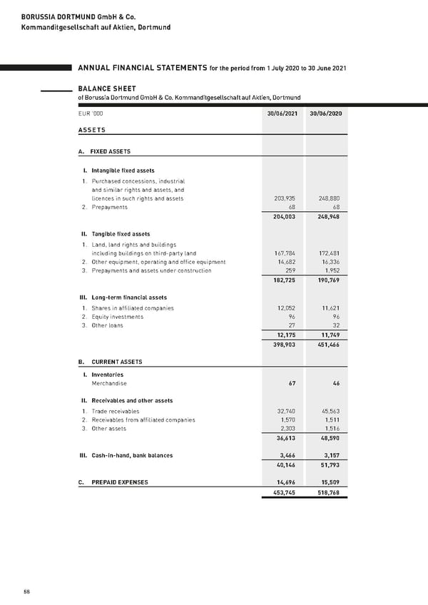 Annual Report 2020/2021 - Page 88